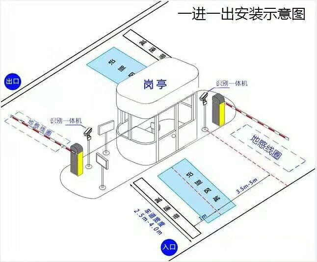 安康紫阳县标准车牌识别系统安装图