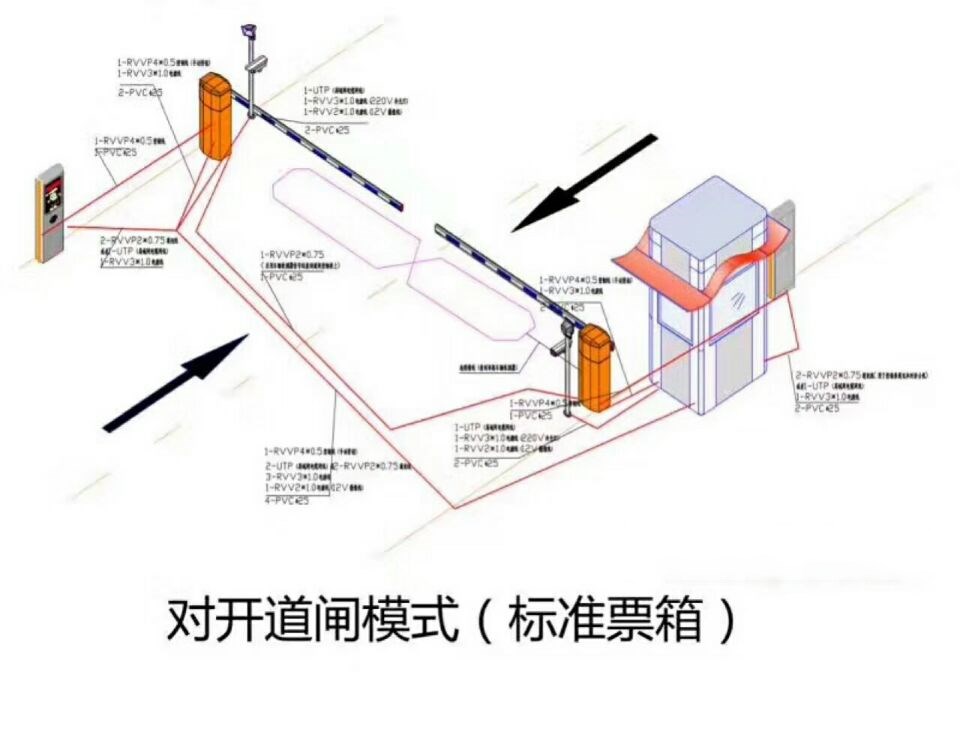 安康紫阳县对开道闸单通道收费系统