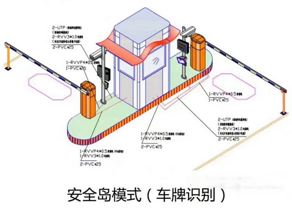 安康紫阳县双通道带岗亭车牌识别