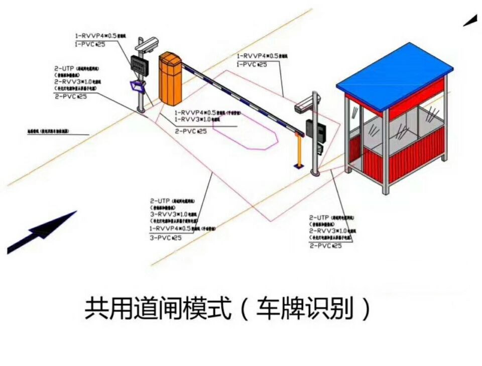 安康紫阳县单通道车牌识别系统施工